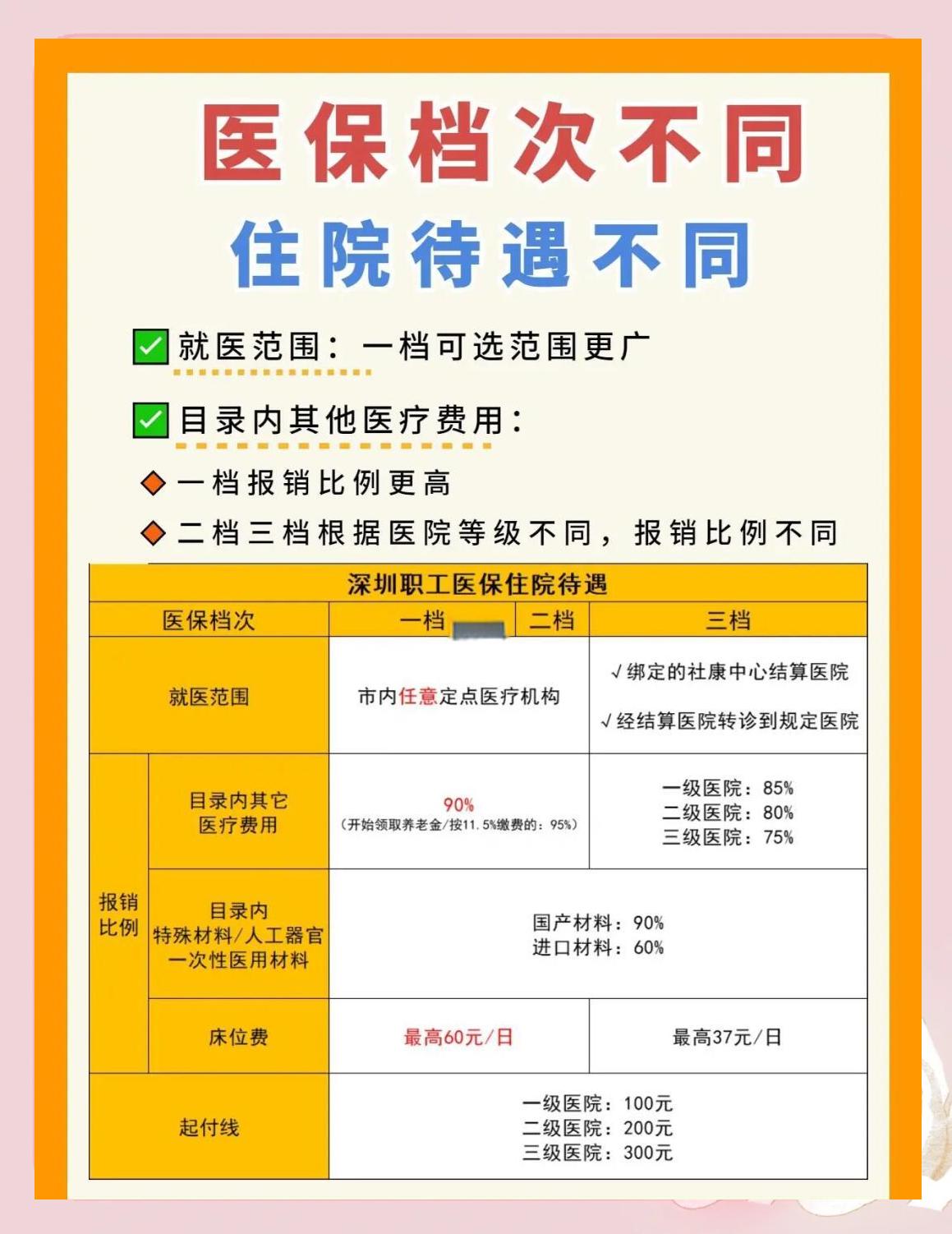 南通深圳急用钱医保提取中介(深圳医保卡提现中介)