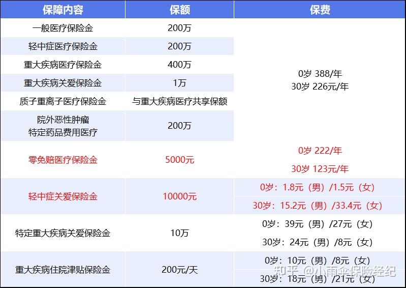 南通200到500的小额医保提取(200到500的小额医保提取江西)