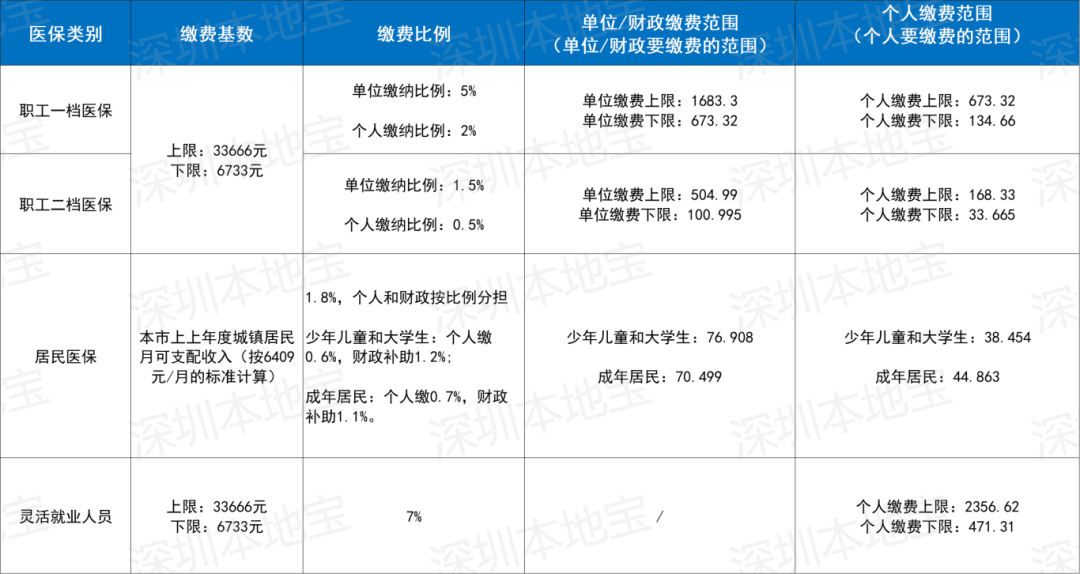 南通深圳医保套现(深圳医保套现一般手续费多少套取)