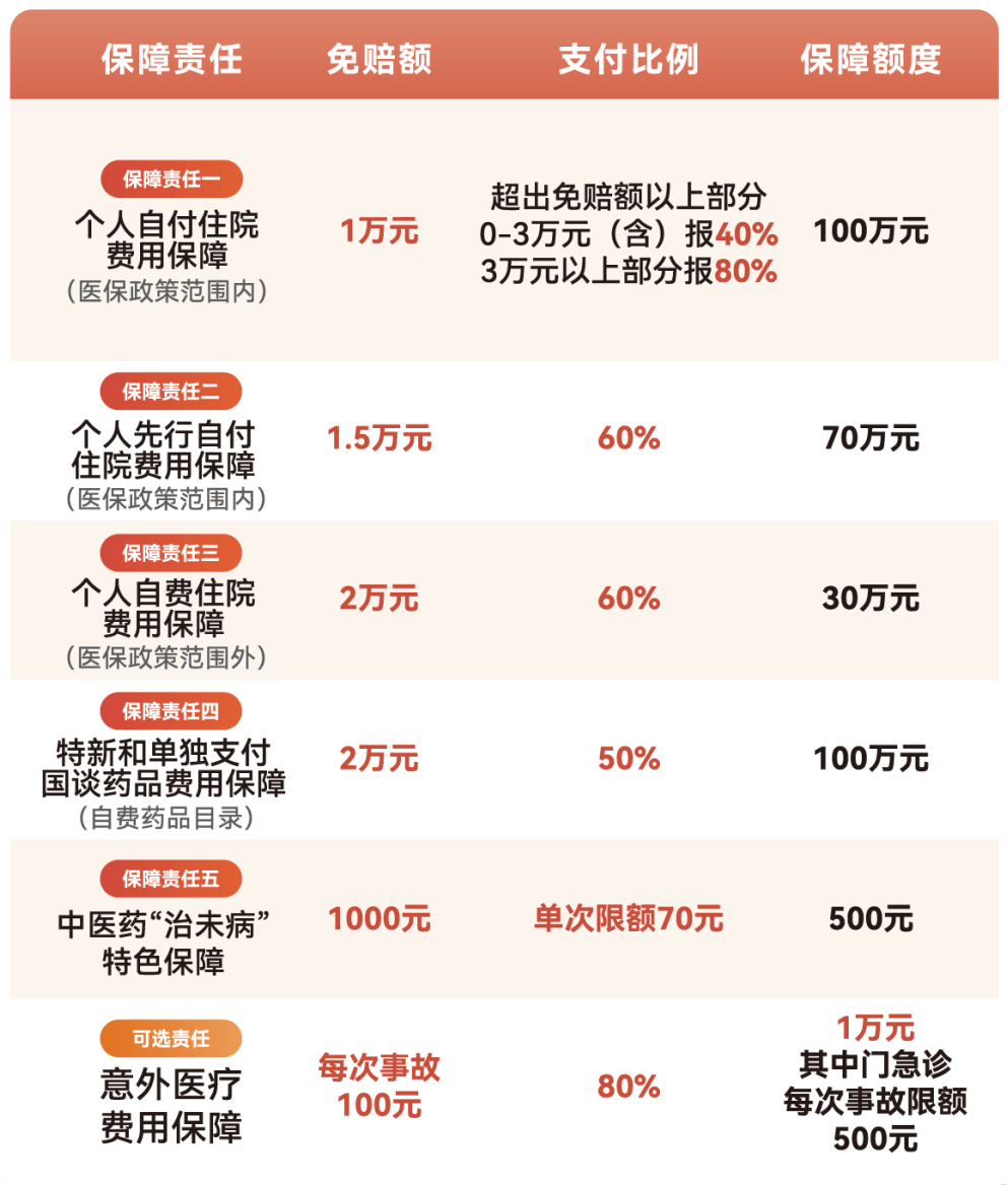 南通医保小额提取代办600以内(急用钱24小时医保提取)