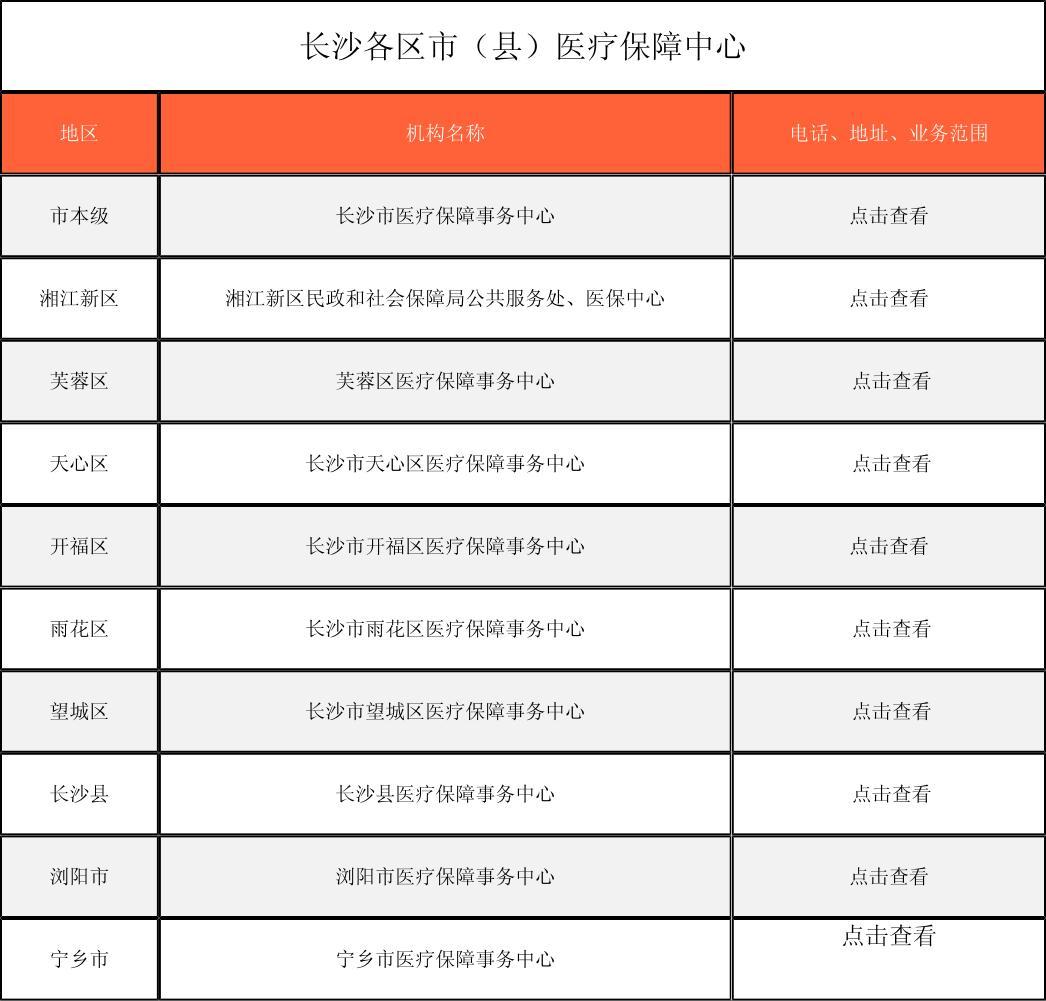 南通徐州医保中心电话(市医保中心咨询电话)