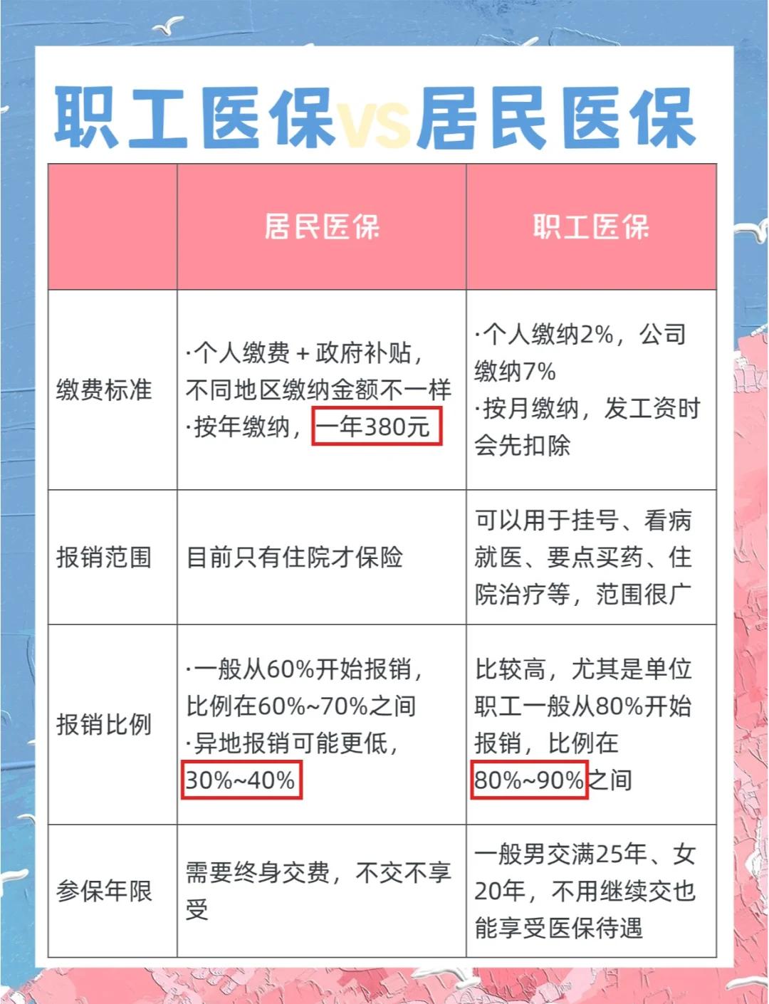 南通广州市医保局(广州市医保局官网)