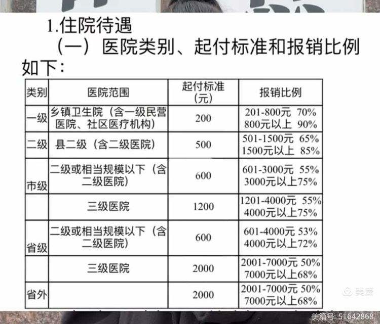 南通大学生医保报销比例(青岛大学生医保报销比例)