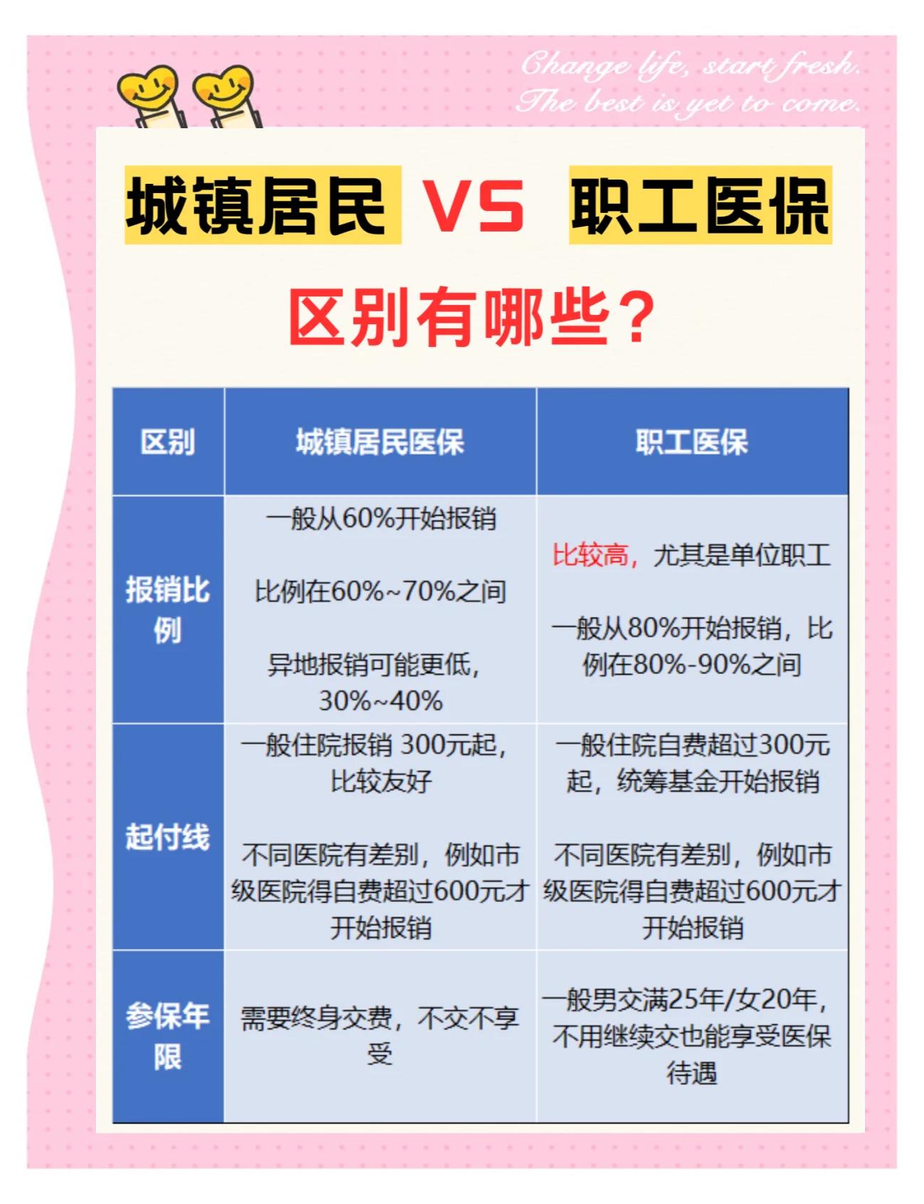 南通大学医保和家里的医保(大学医保和家里的医保哪个便宜)