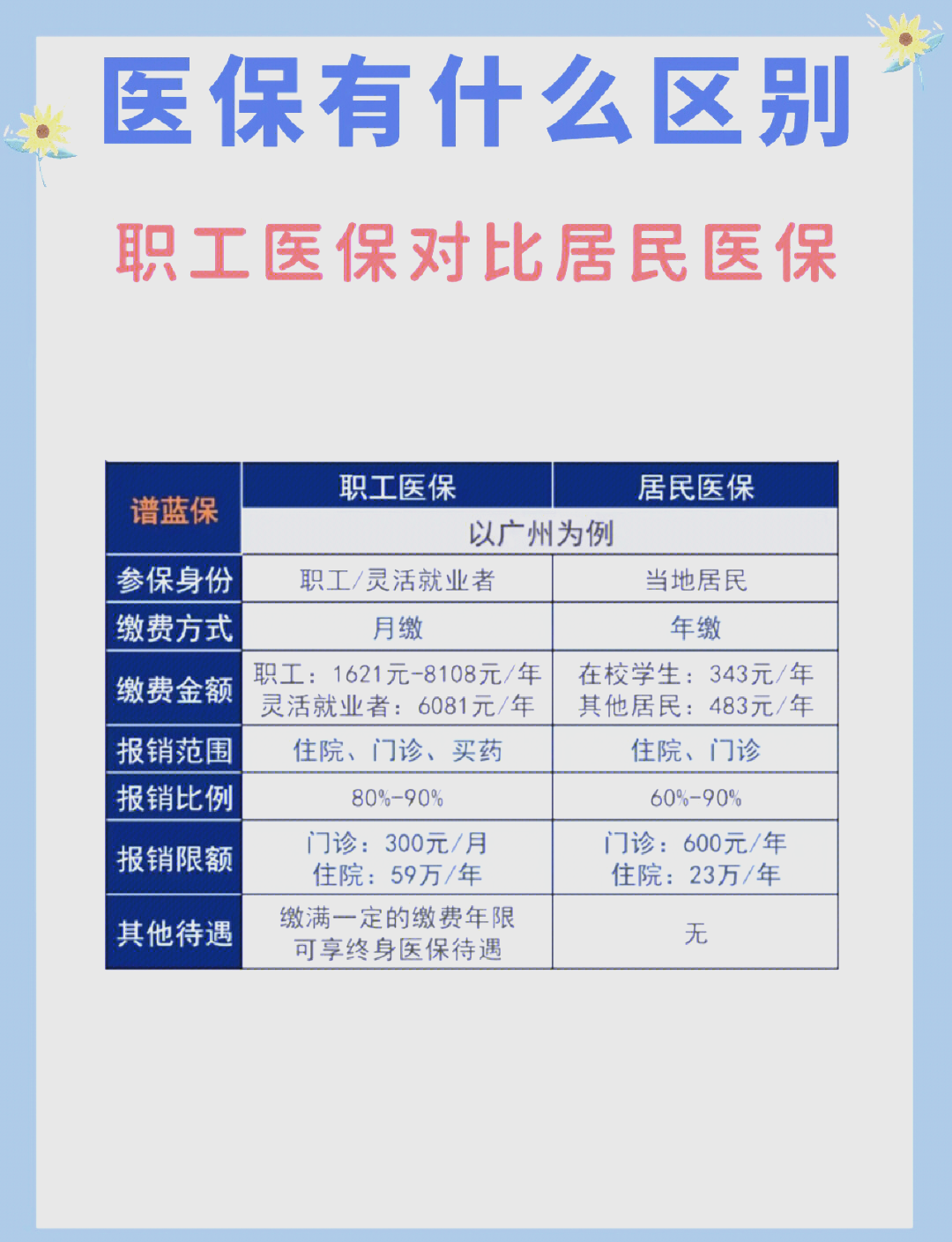 南通长春市医保电话(医保打12333还是12393)