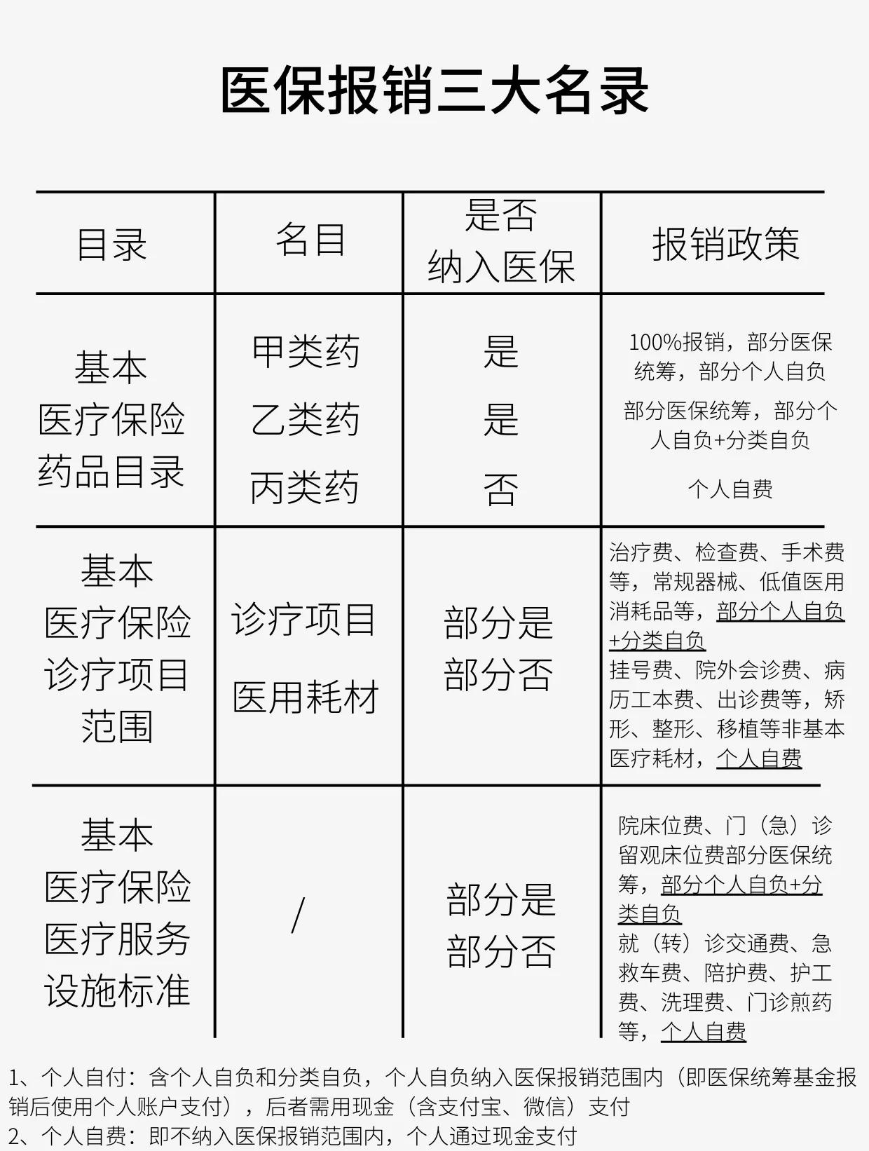 南通医保报销是怎么报销的(医保报销是怎么报销的比例)