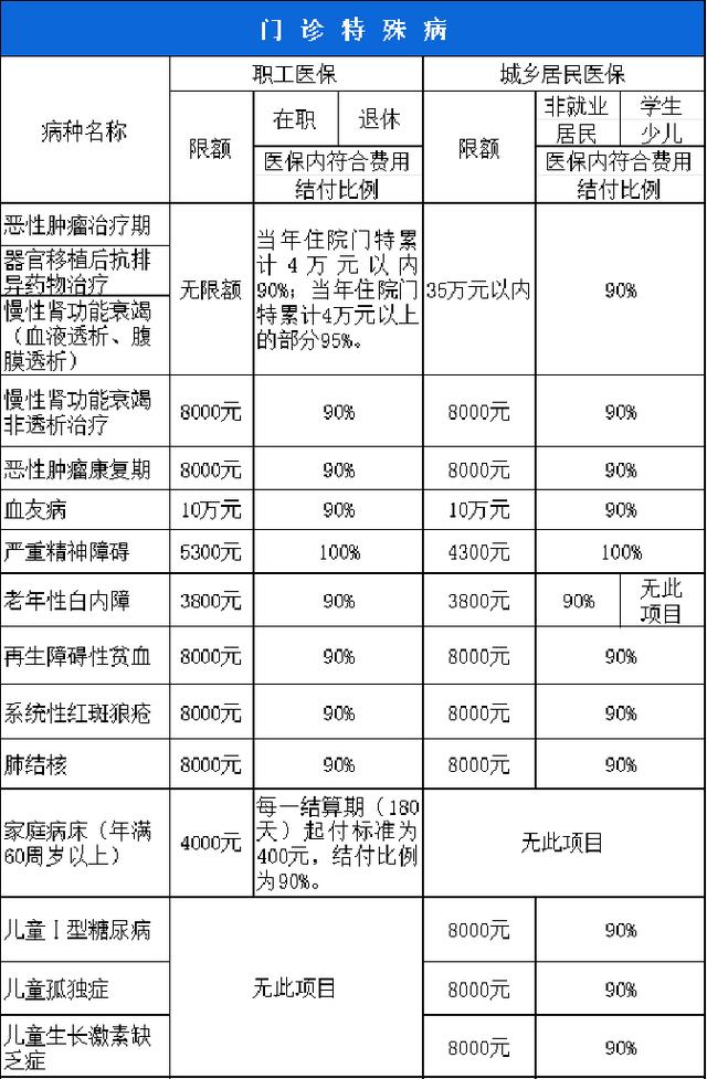 南通西安市医保报销比例(西安医保报销政策2020)