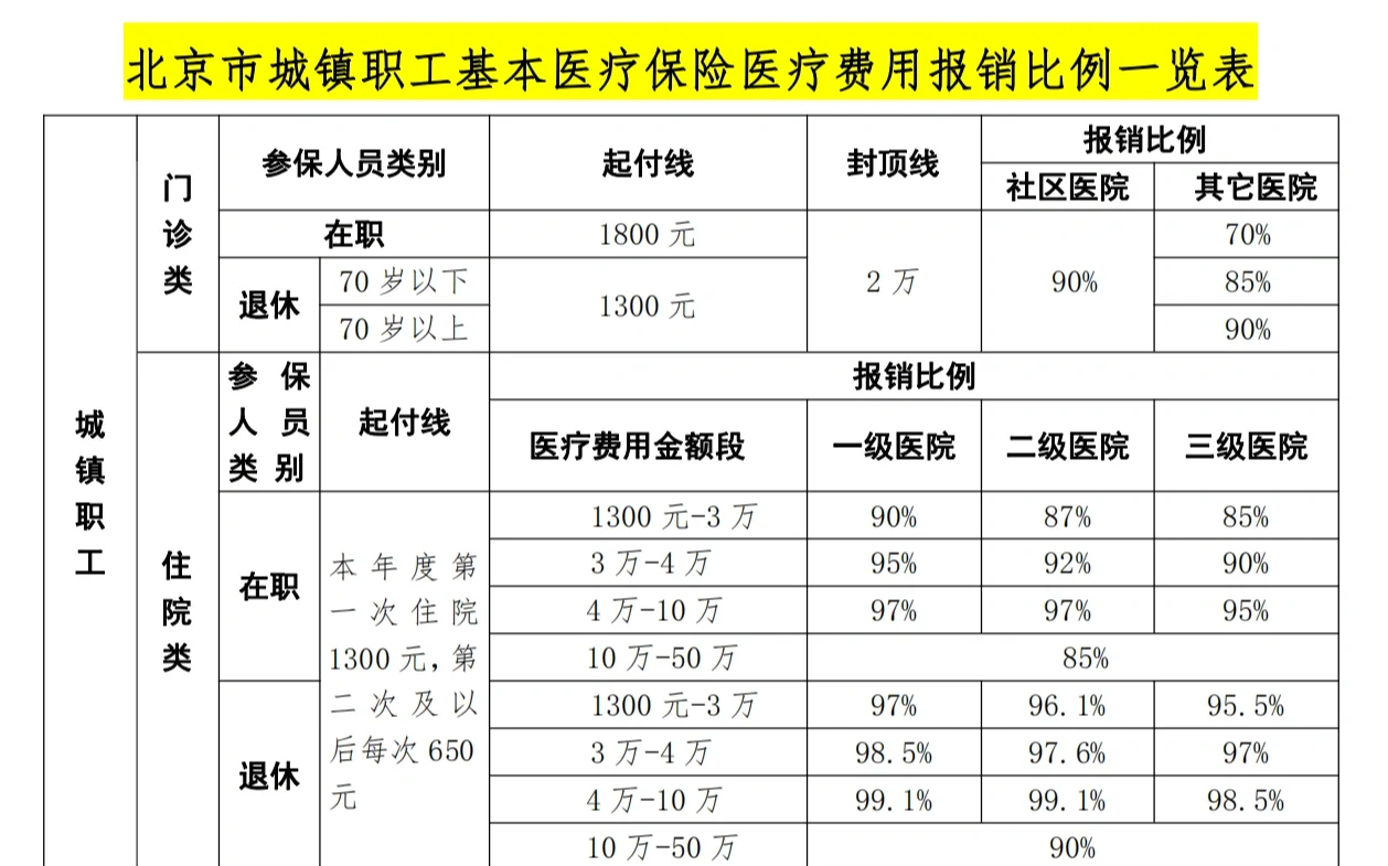 南通医保外地能报销吗(医保外地能报销吗多少钱)