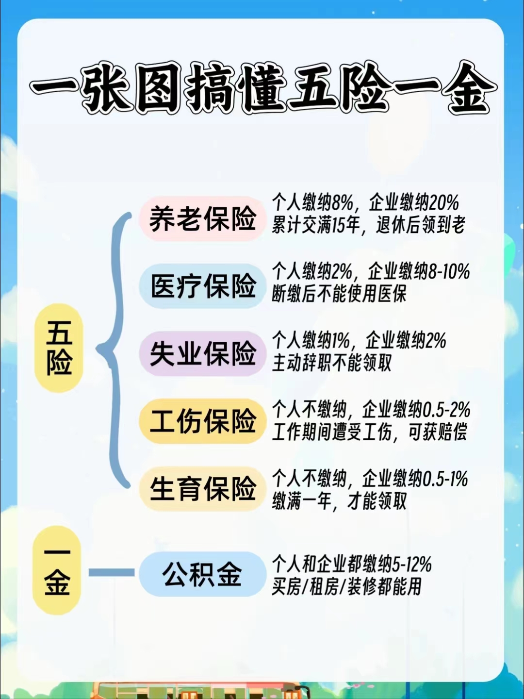 南通居民医保和职工医保的区别(居民医保和灵活就业医保的区别)