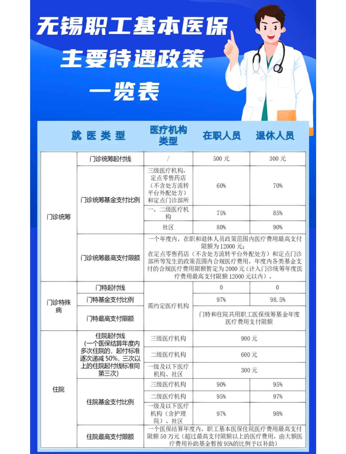 南通门诊看病医保怎么报销(退休后门诊看病医保怎么报销)