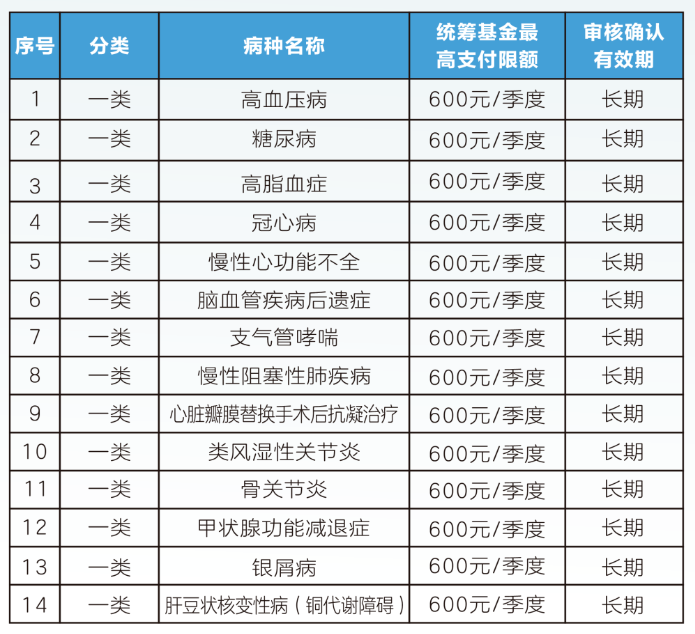 职工医保门诊可以报销吗(职工医保门诊可以报销吗?怎么报) 职工医保门诊可以报销吗(职工医保门诊可以报销吗?怎么报)